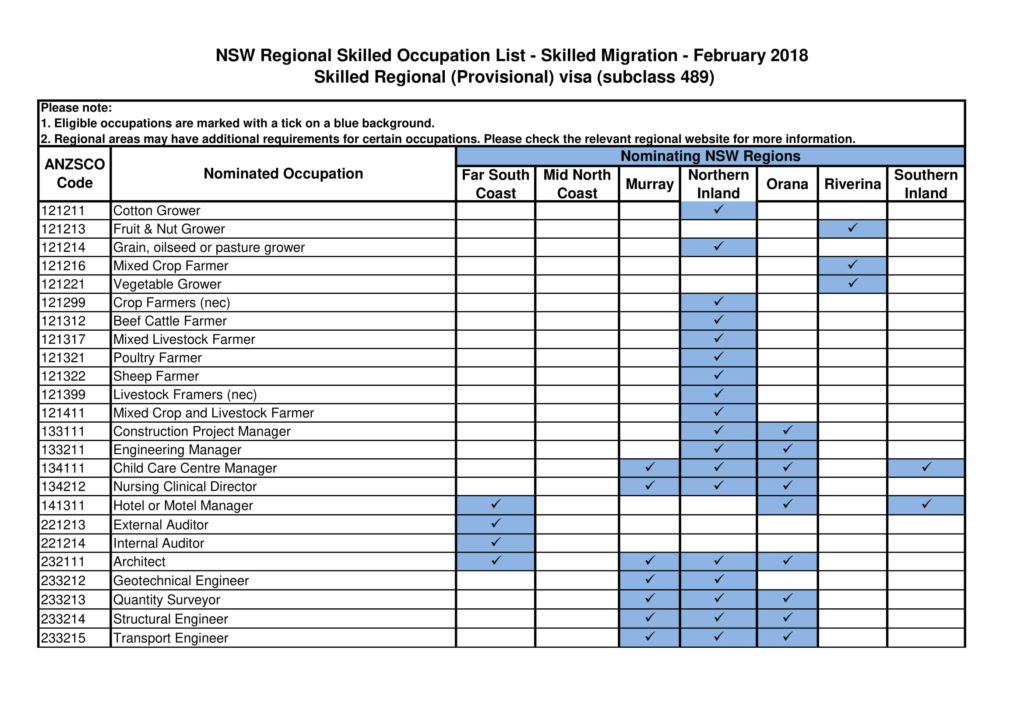 nsw-skilled-regional-provisional-visa-subclass-489-skilled