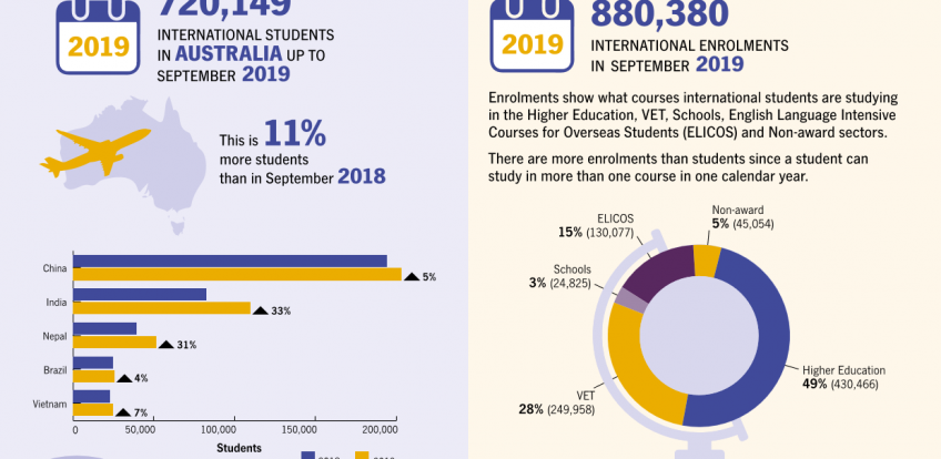 INTERNATIONAL STUDENT DATA monthly summary